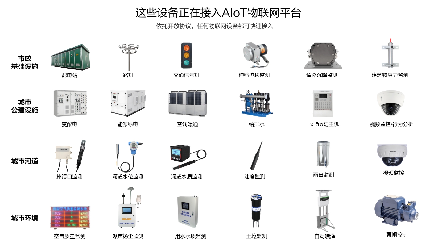 市政基础设施、城市公建设施、城市河道和环境等这些场景设备正在接入物联网平台