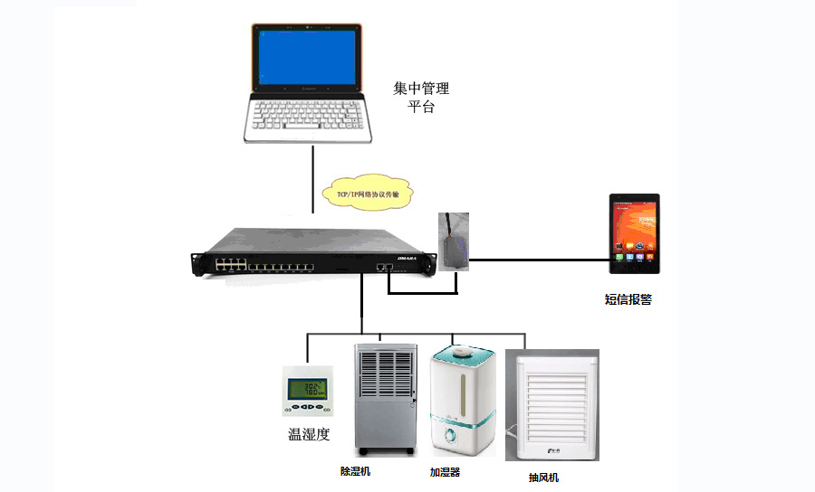 短信报警温湿度记录仪