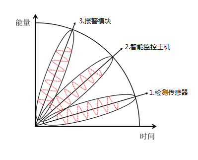 监控预警系统