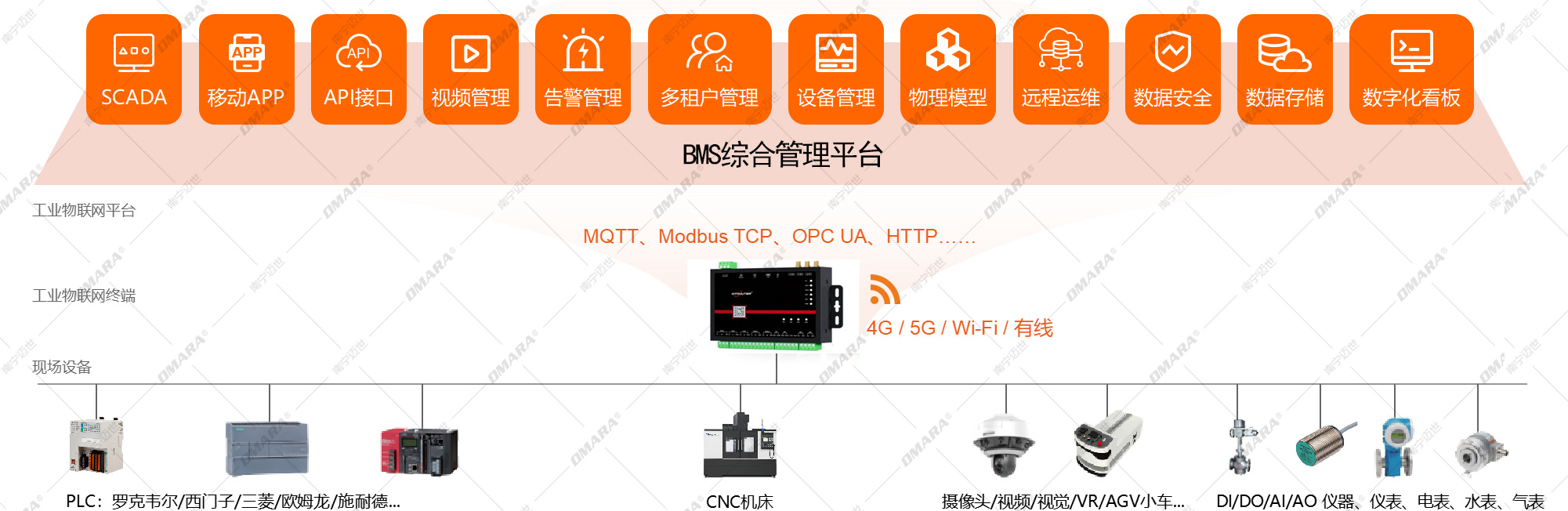 bms方案拓扑图