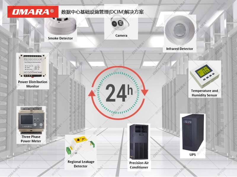 数据中心基础设施管理(DCIM)解决方案